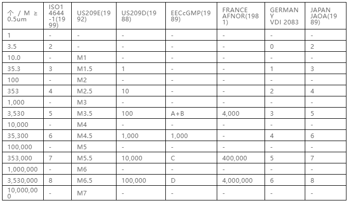 你知道包材制品內(nèi)的灰塵是如何產(chǎn)生與杜絕的嗎？