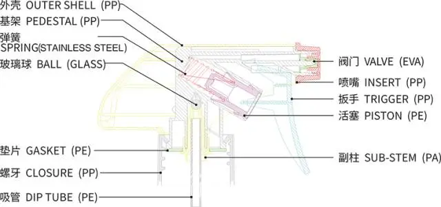 采購噴槍（分配器）類包材，這些基礎(chǔ)知識要了解